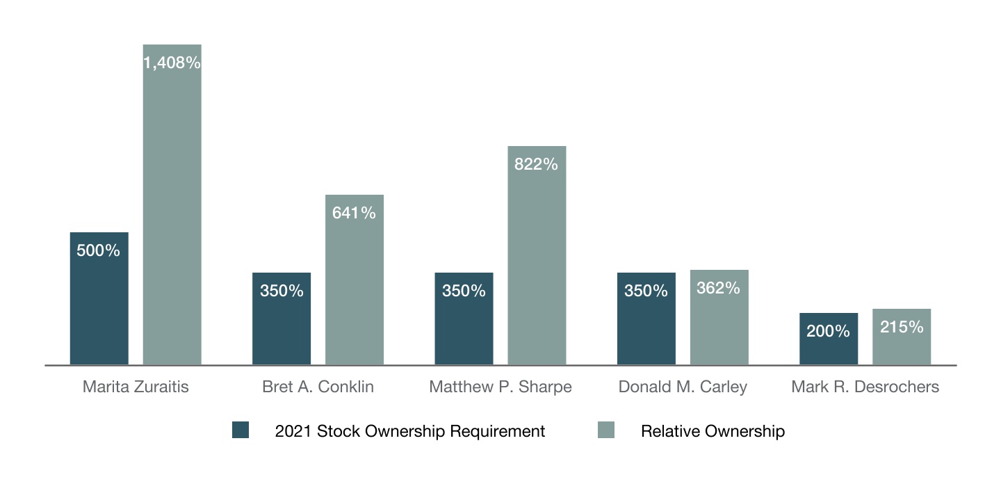 chart-49f63619d28b4db68f9a.jpg